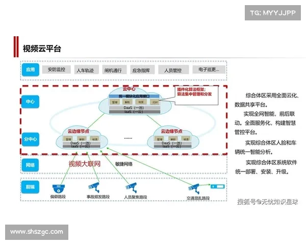 以体网为核心构建智能健康管理平台推动数字医疗发展与创新应用 以体网为核心构建智能健康管理平台推动数字医疗发展与创新应用